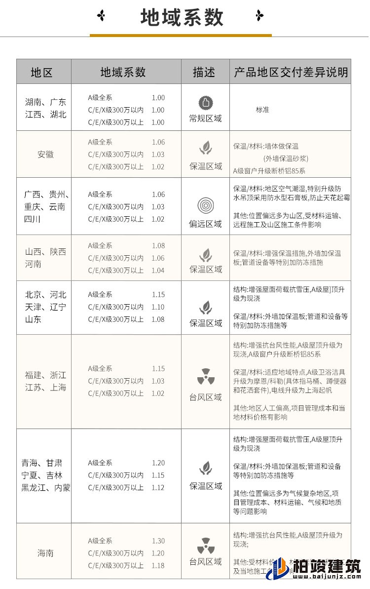 建筑立面图-新中式风格